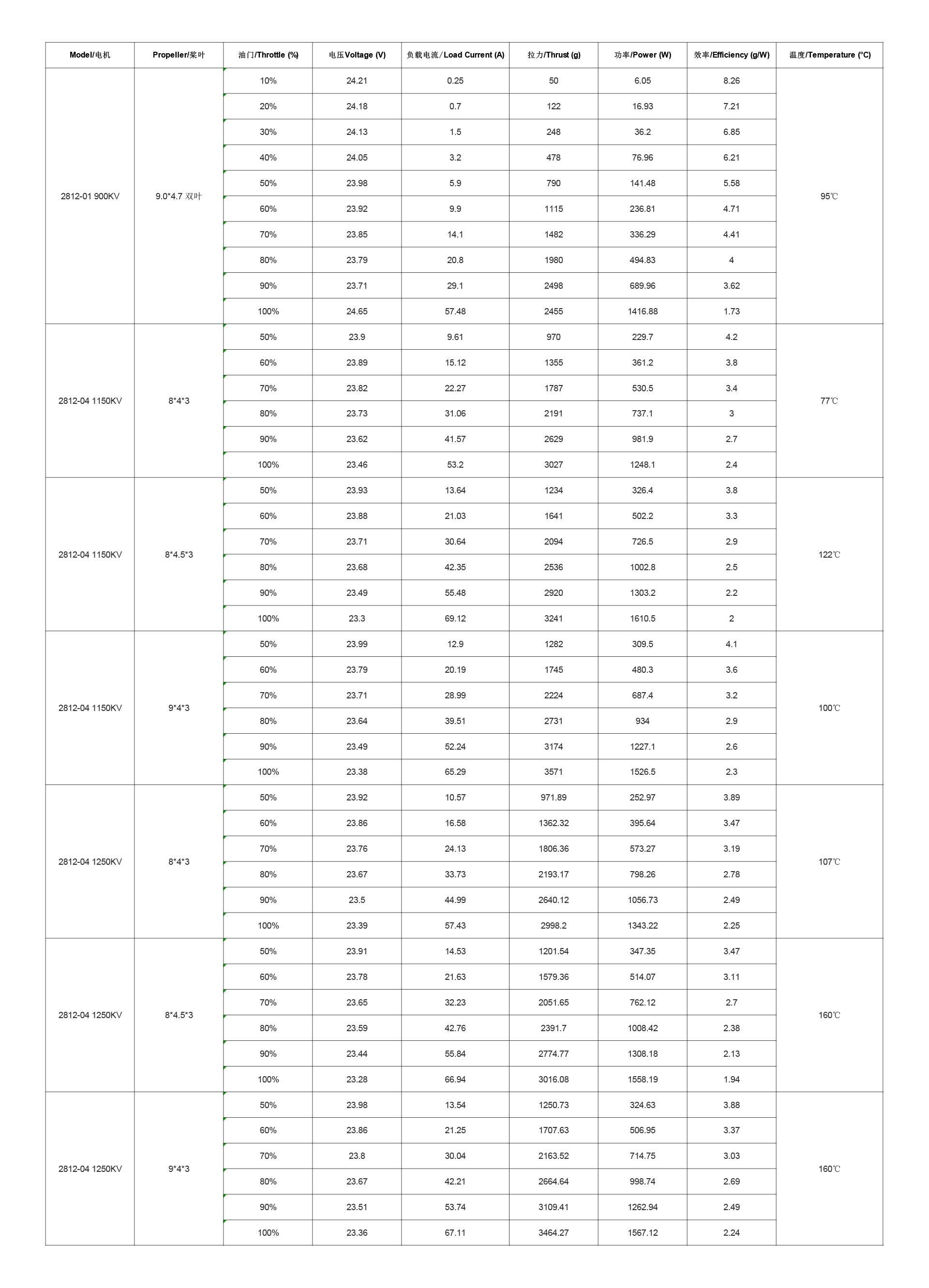 电机拉力数据-05.jpg