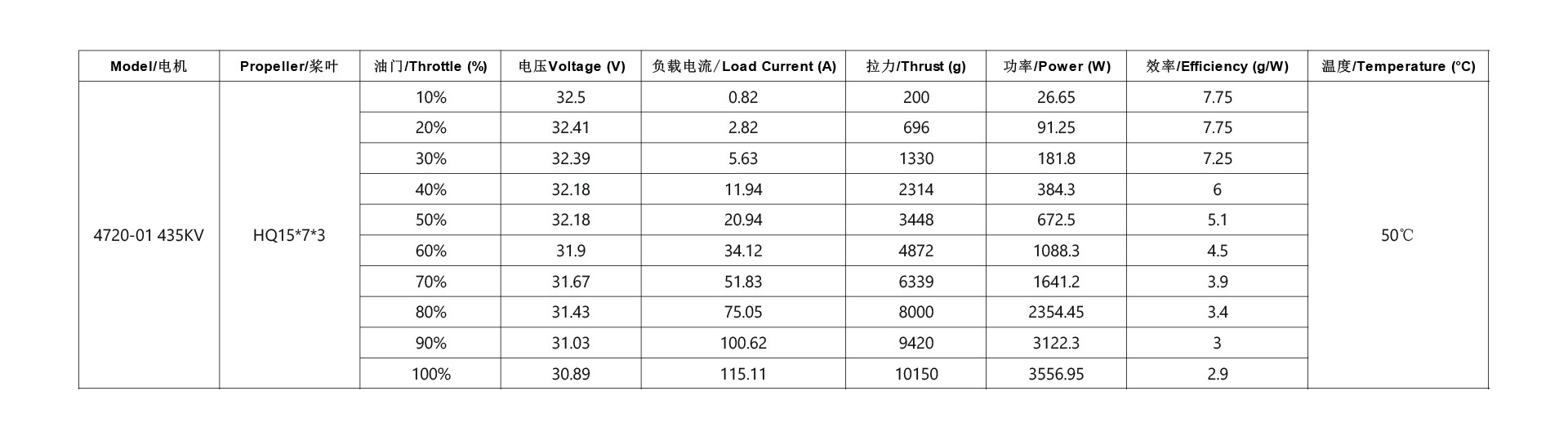 电机拉力数据-19.jpg