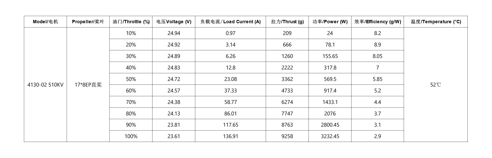 电机拉力数据-12.jpg