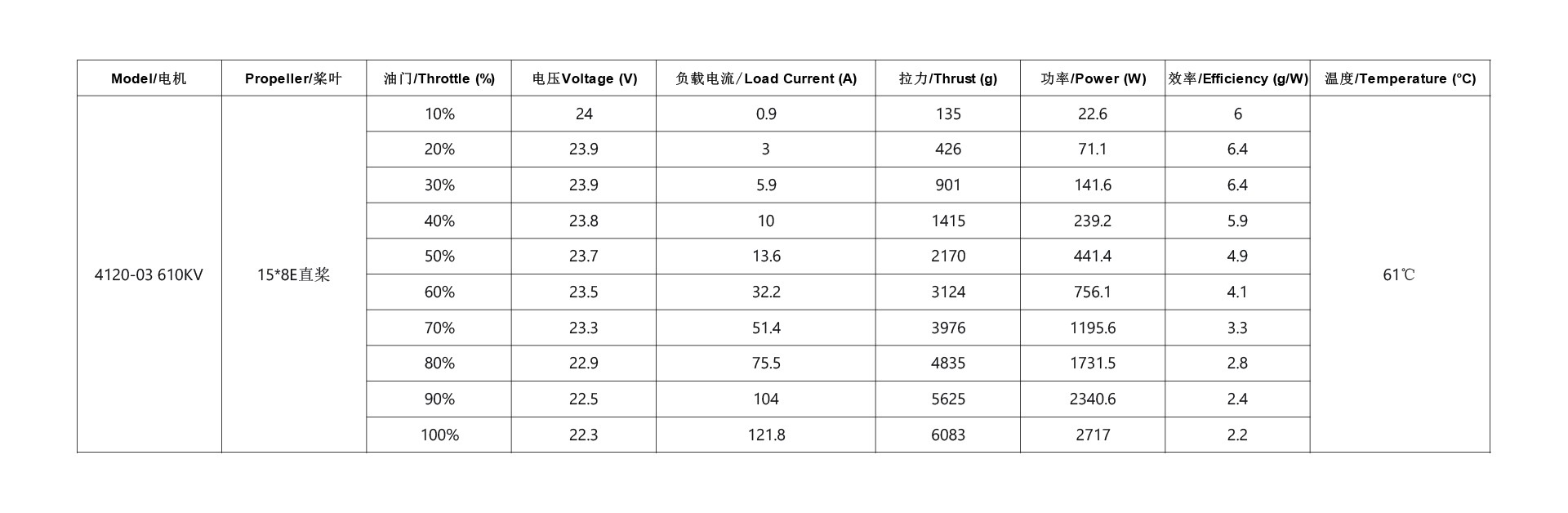 电机拉力数据-10.jpg